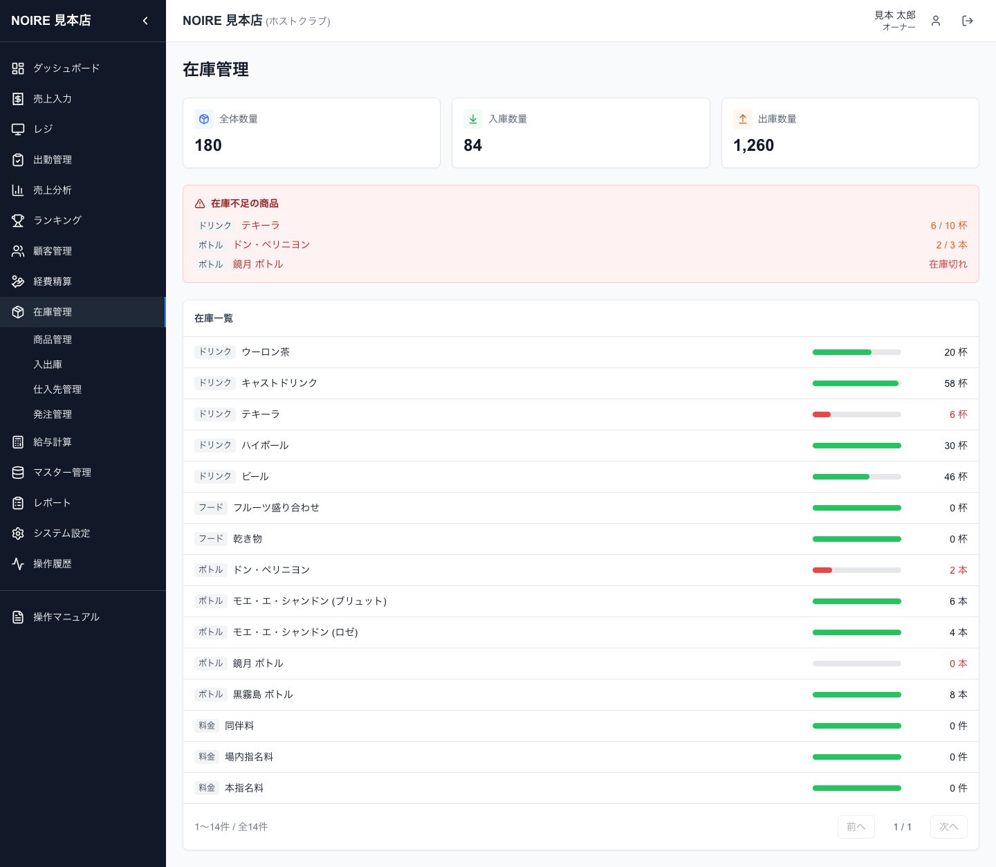 在庫管理のトップ。在庫不足の商品は赤枠でまとめて表示されます