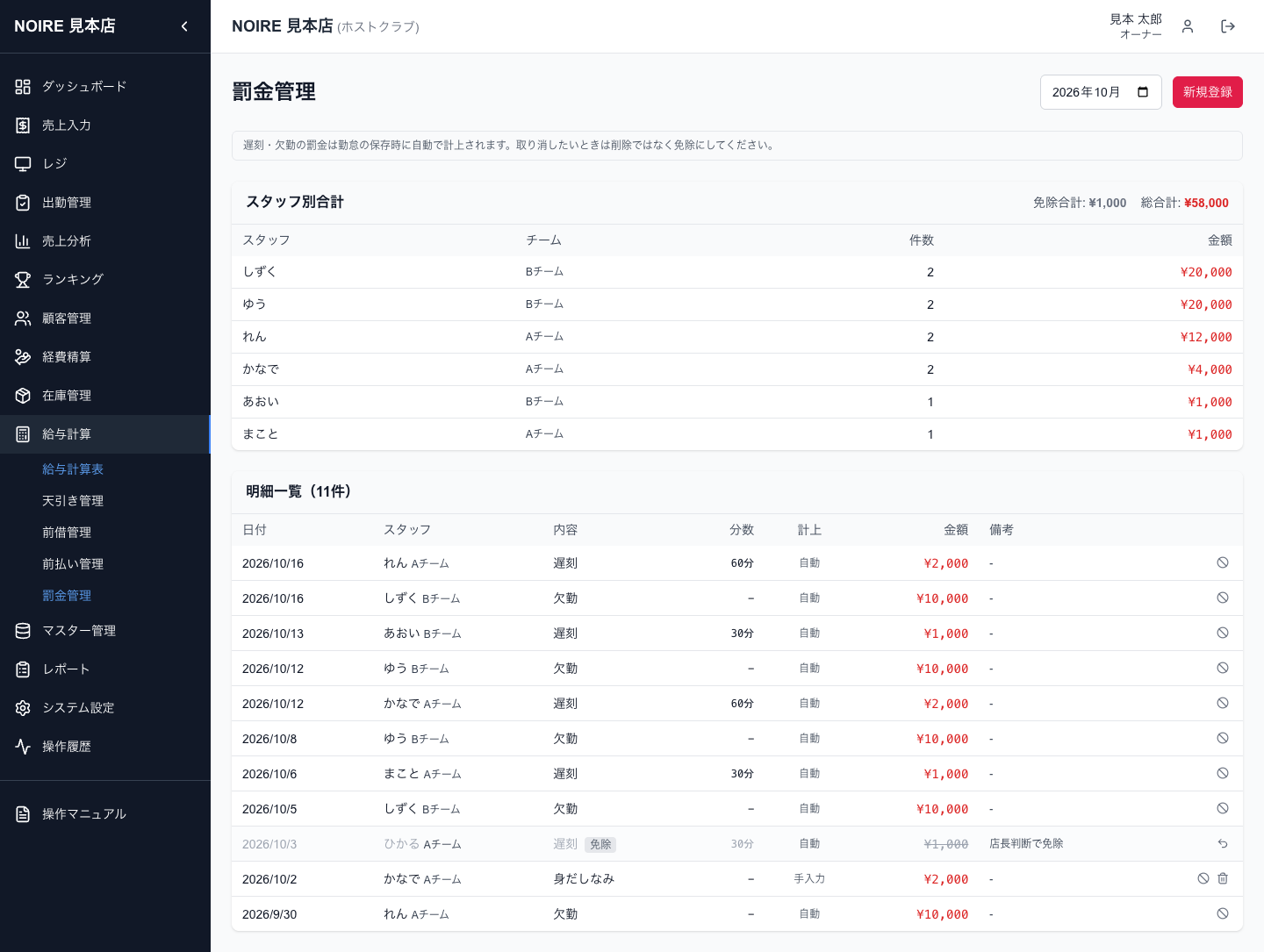罰金管理。自動の罰金は免除アイコンで取り消し、手入力の罰金だけ削除できます