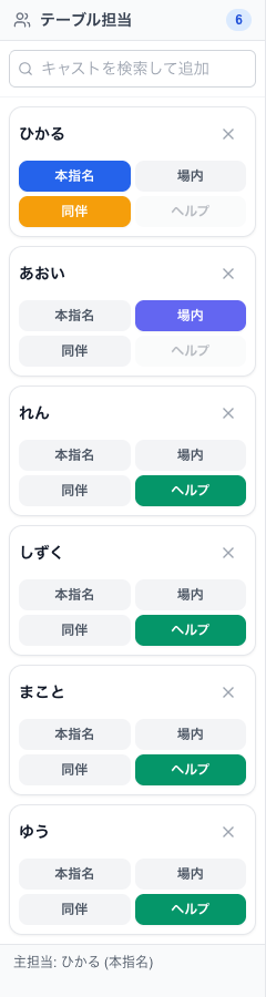 テーブル担当。ボタンの色で付いている役割がわかります。ヘルプが4名いると、他のキャストの「ヘルプ」は押せません
