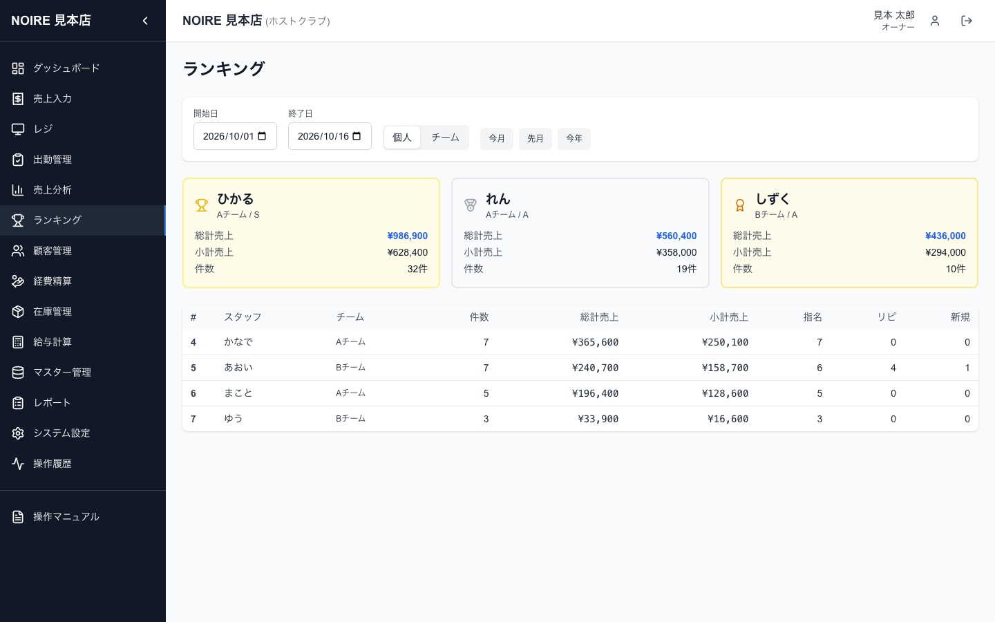 ランキング（個人）。1〜3位はカード、4位以下は表で表示されます