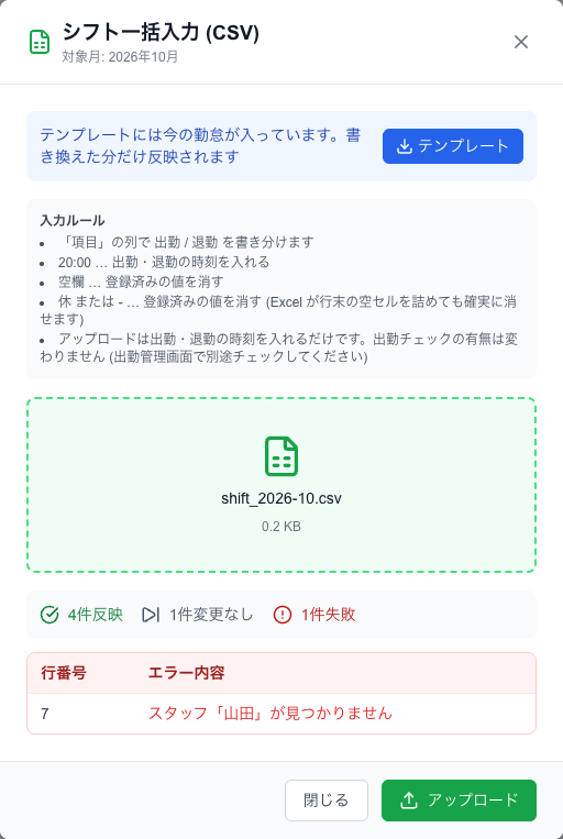 シフト一括入力の小窓。テンプレートを取得し、編集したCSVをアップロードすると結果と失敗行が表示されます