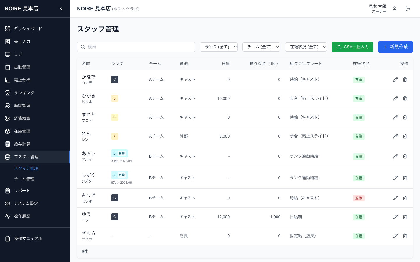 スタッフ一覧。ランク連動のスタッフは給与計算で判定されたランクが「自動」付きで表示されます